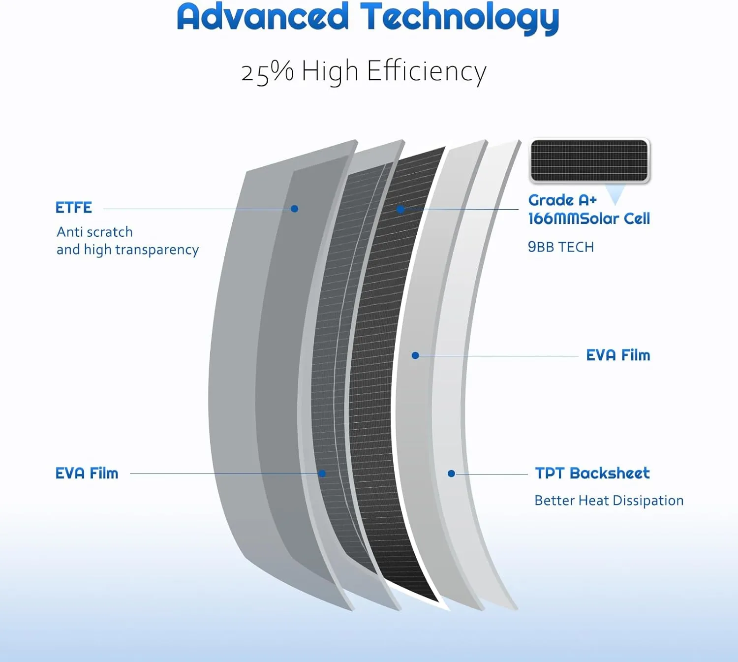 100 Watt Flexible Solar Panel